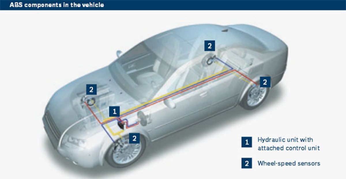 Understanding Antilock Braking Systems Feature Stories