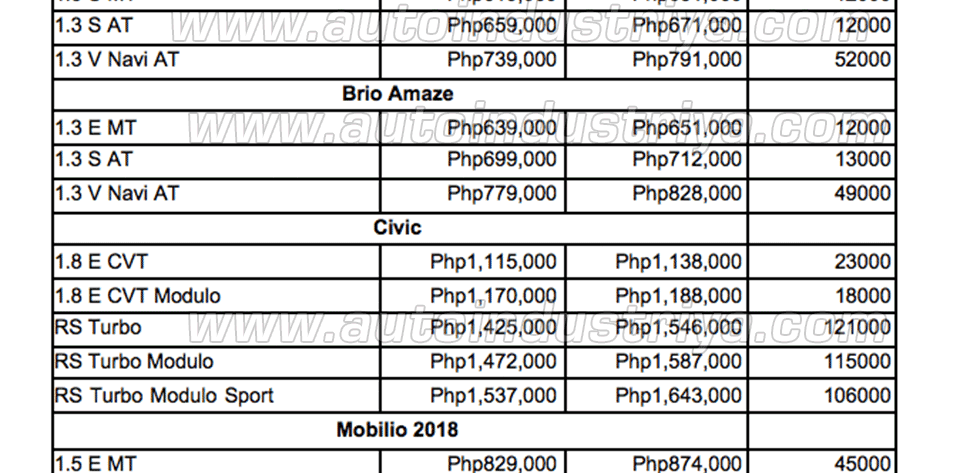 honda motor price list 2020