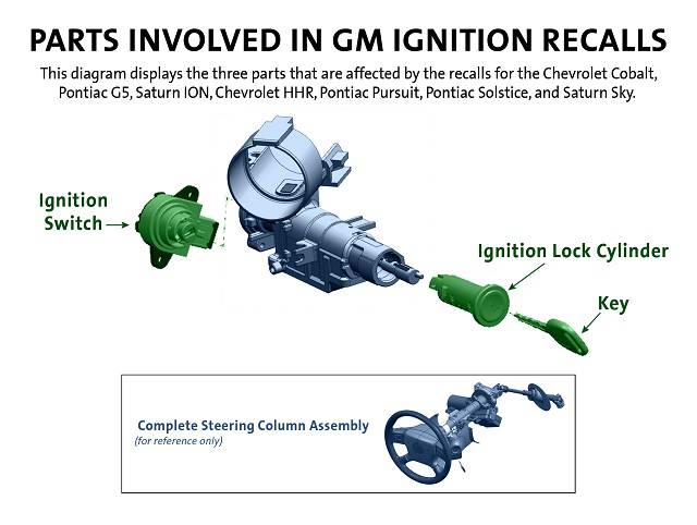 General Motors found liable for ignition switch problems - Auto News